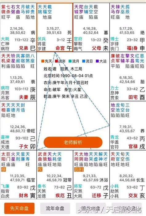 命盤查詢|紫微斗數算命